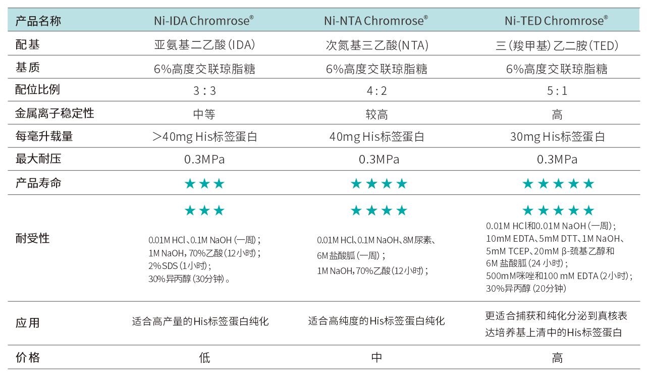 N性能对比图.jpg