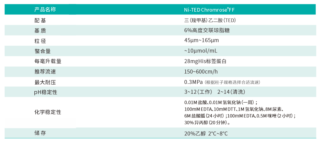 TED参数(1).png