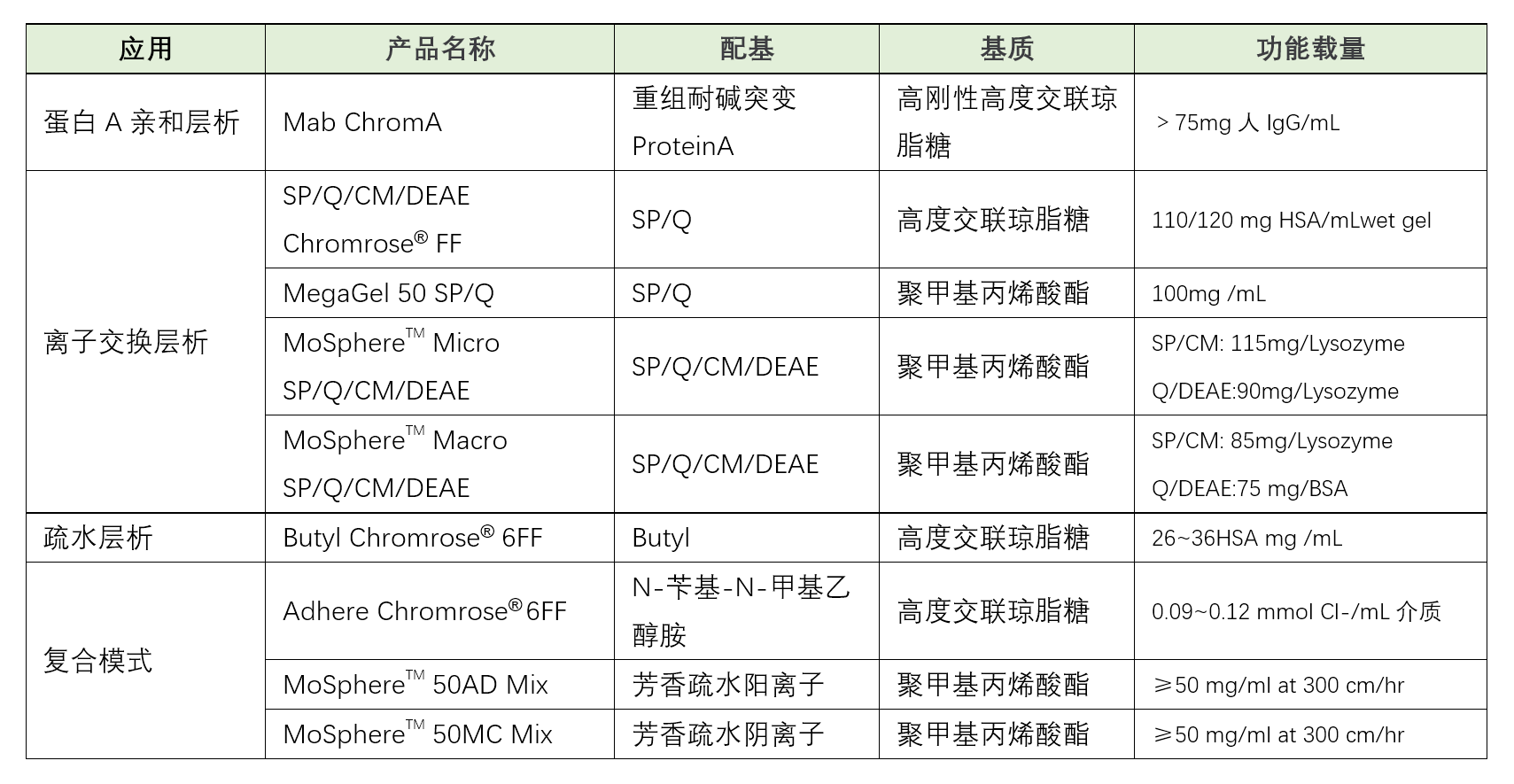 抗体纯化产品目录.png