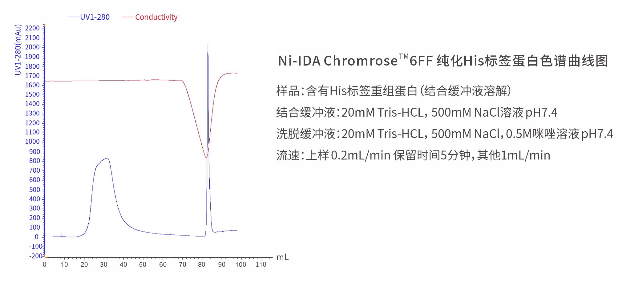 Ni纯化色谱.jpg