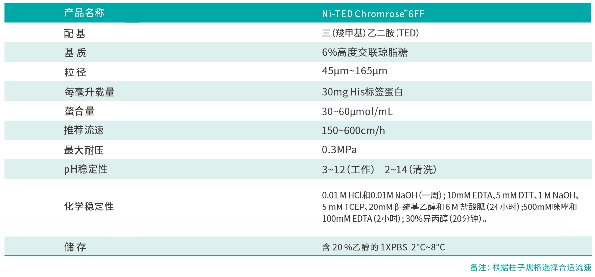 TED参数.png