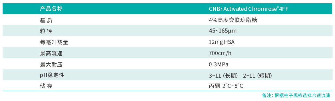 4FF参数.png