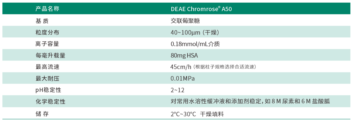 A50参数.png