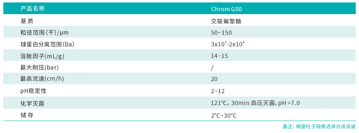 G50参数.png