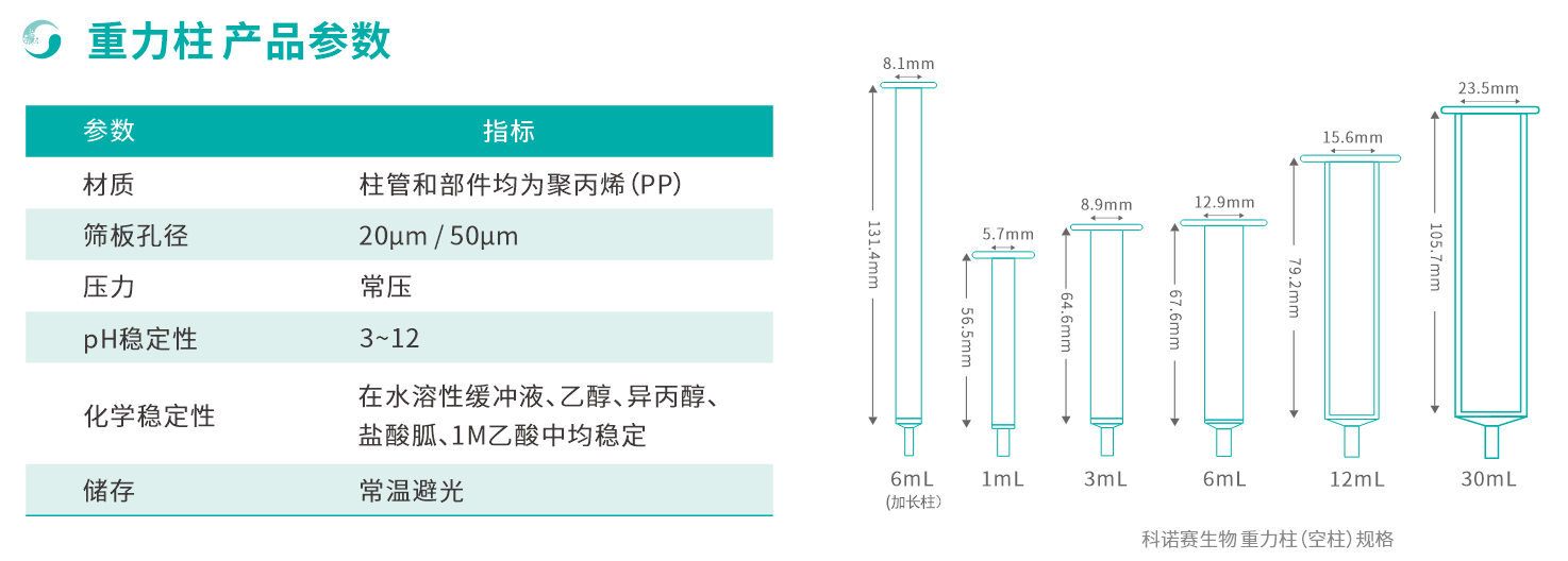 重力柱参数2.png