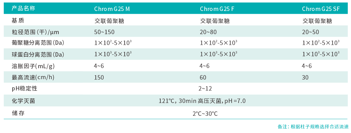 G25参数.png